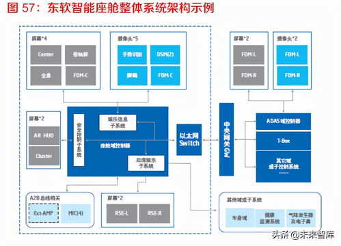 智能儀表開發(fā)軟件設(shè)計(jì) 計(jì)算機(jī)軟硬件的綜合應(yīng)用