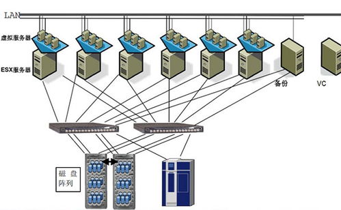 中山大學(xué)電子與信息工程學(xué)院VMware服務(wù)器虛擬化案例 計(jì)算機(jī)軟硬件的開發(fā)與應(yīng)用
