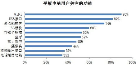 平板電腦 多場景應用與未來發展趨勢深度剖析
